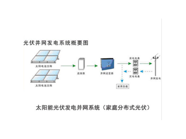 分布式光伏發(fā)電系統(tǒng)簡析