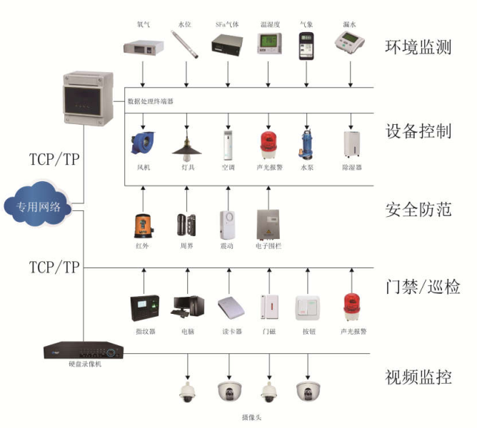 繼電保護裝置